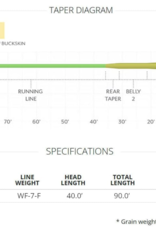 Scientific Anglers Scientific Anglers Amplitude Textured MPX Fly Line -