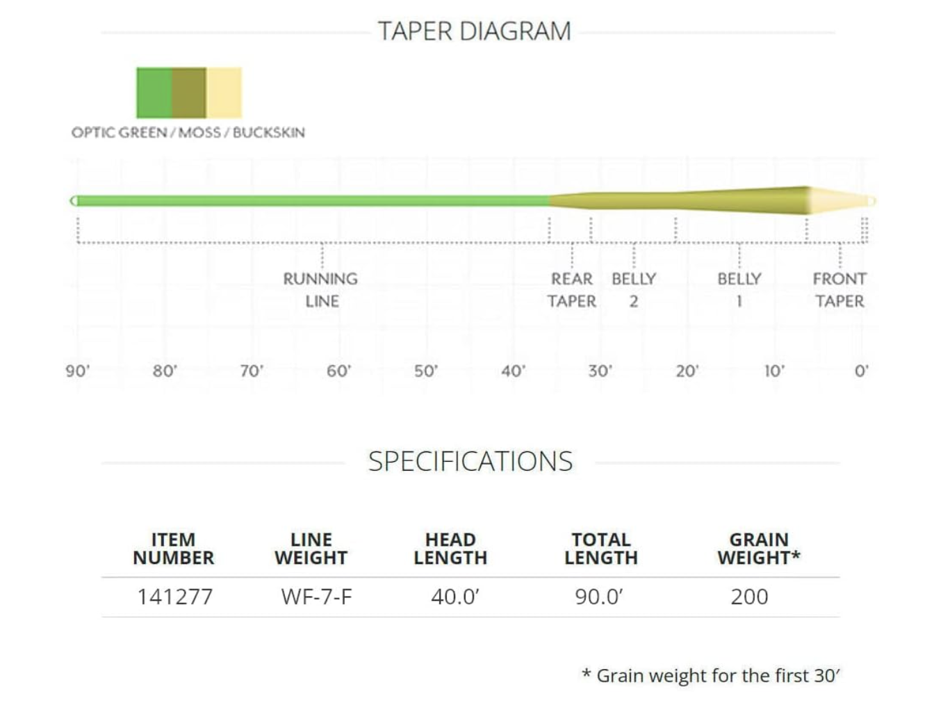 Scientific Anglers Scientific Anglers Amplitude Textured MPX Fly Line -