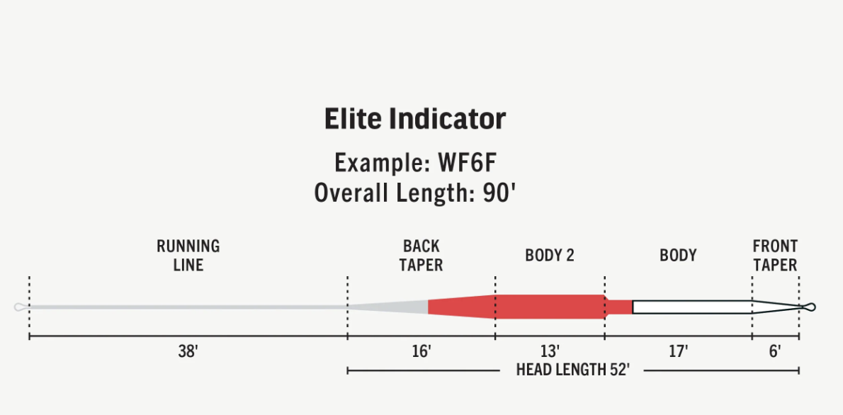 RIO Rio Elite Indicator Fly Line -