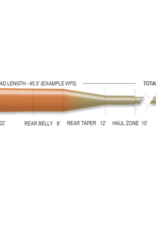 Airflo Airflo Superflo Nymph Indicator Fly Line -