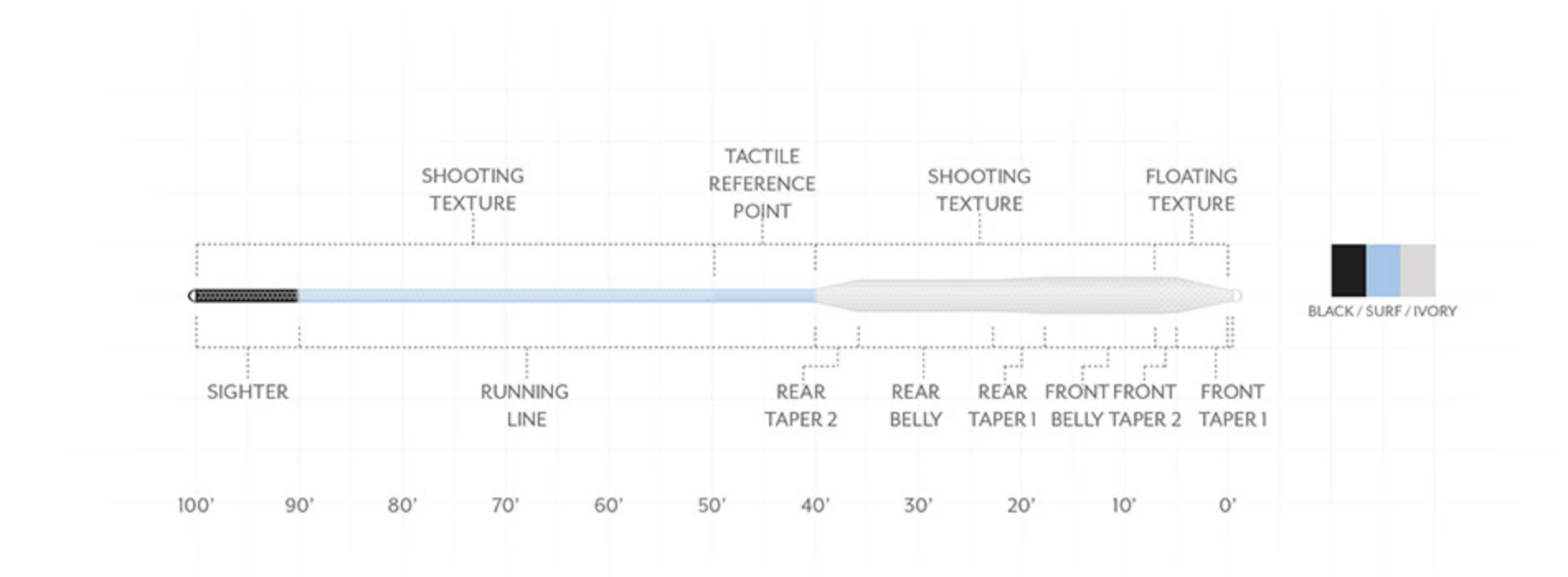 Scientific Anglers Scientific Anglers Amplitude Textured Bonefish Fly Line -