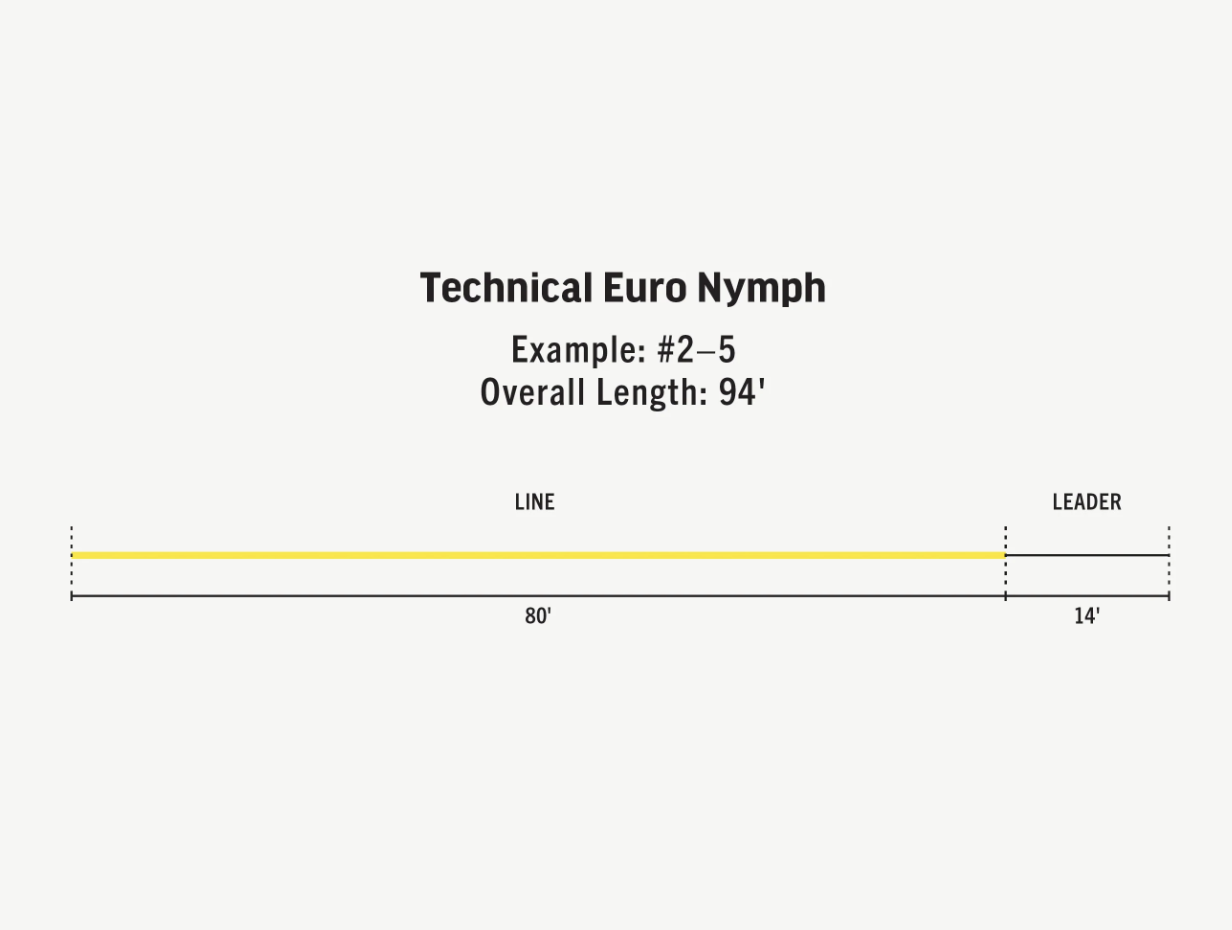 RIO Rio Premier Technical Euro Nymph Fly Line - Yellow/Pink 2-5WT
