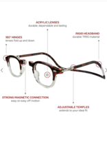 Clic Clic Vintage Reader -