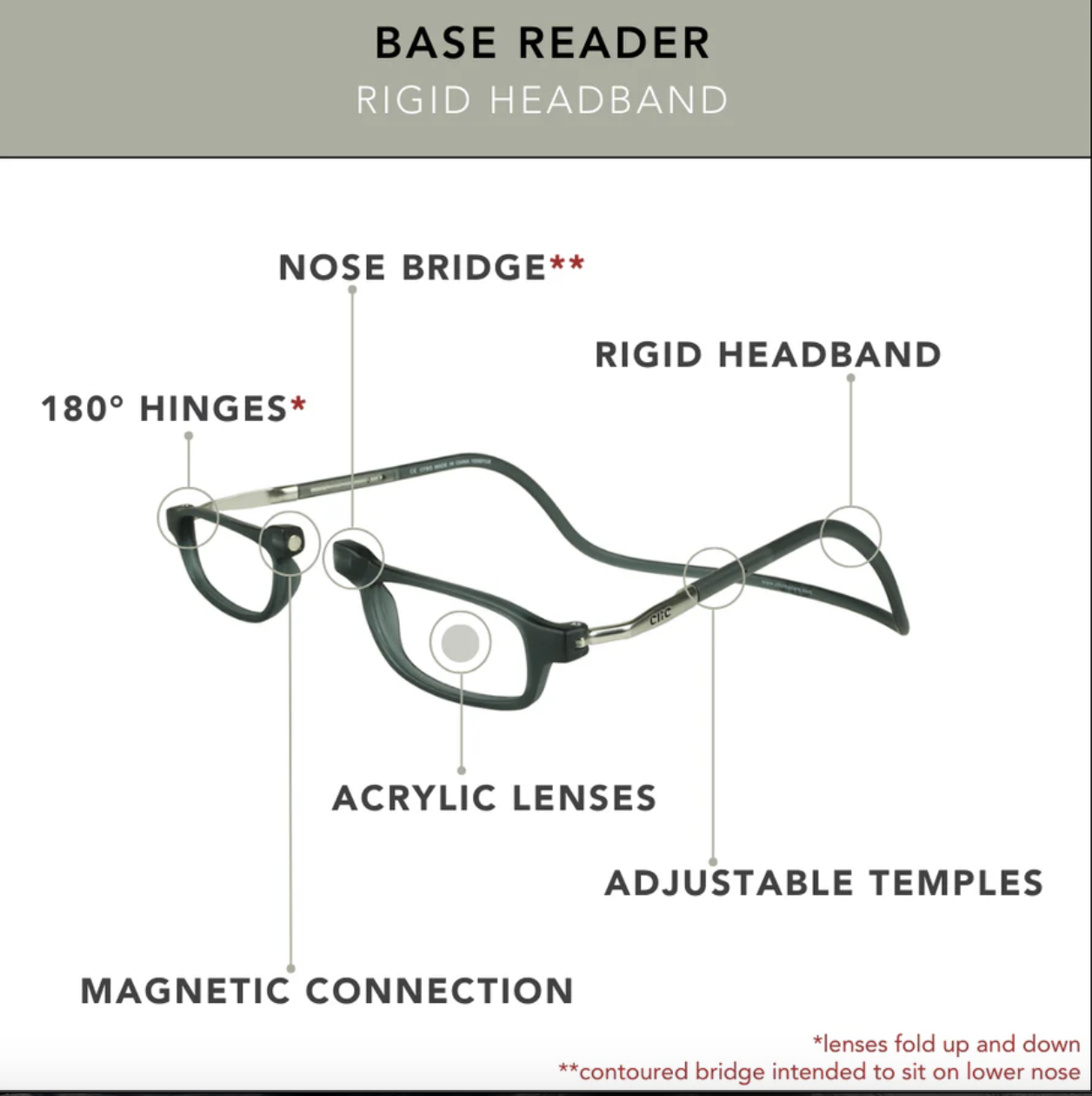 Clic Clic Magnetic Closure Glasses Base Reader