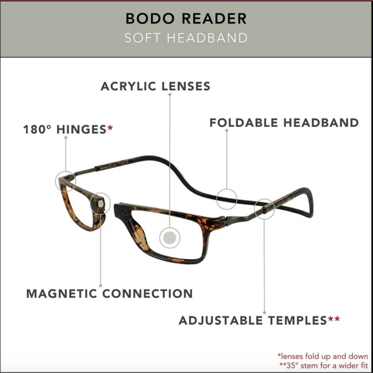 Clic Clic Bodo Reader -