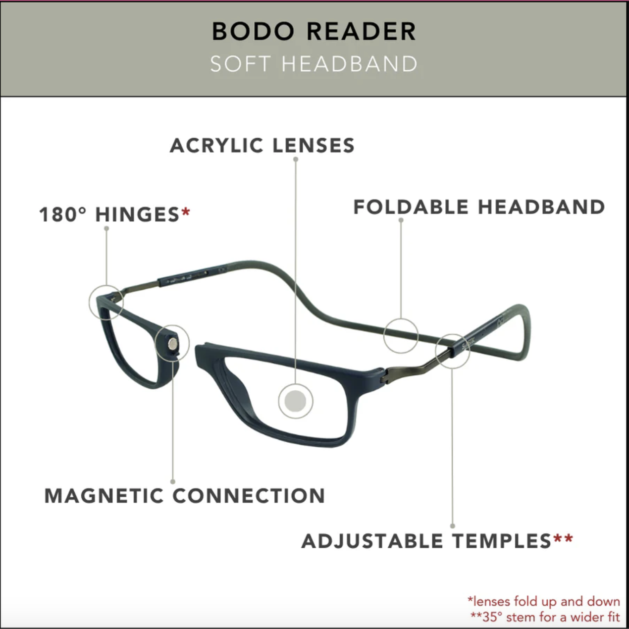 Clic Clic Bodo Reader -