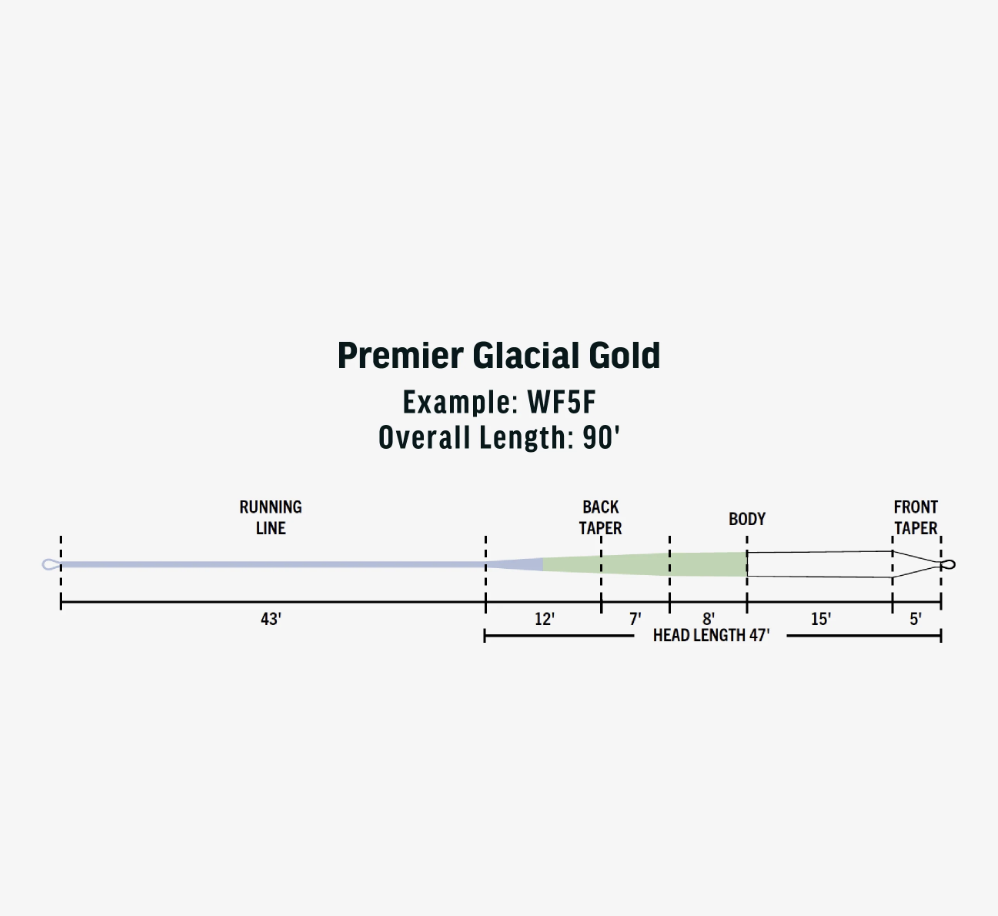RIO Rio Premier Glacial Gold Fly Line -