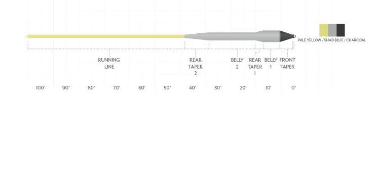 Scientific Anglers Scientific Anglers Sonar Titan Sink Tip Mini Fly Line -