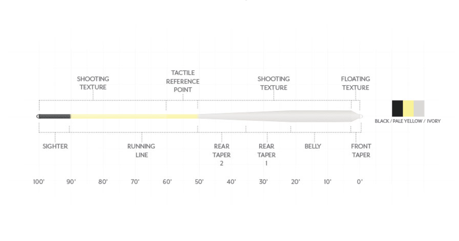 Scientific Anglers Scientific Anglers Amplitude Textured Bonefish Plus Fly Line -