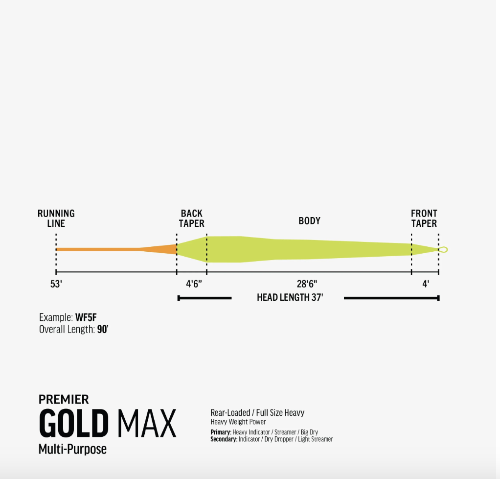 RIO Rio Premier Gold Max Fly Line -