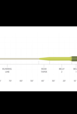 Scientific Anglers Scientific Anglers Sonar Titan Sink Tip Fly Line -