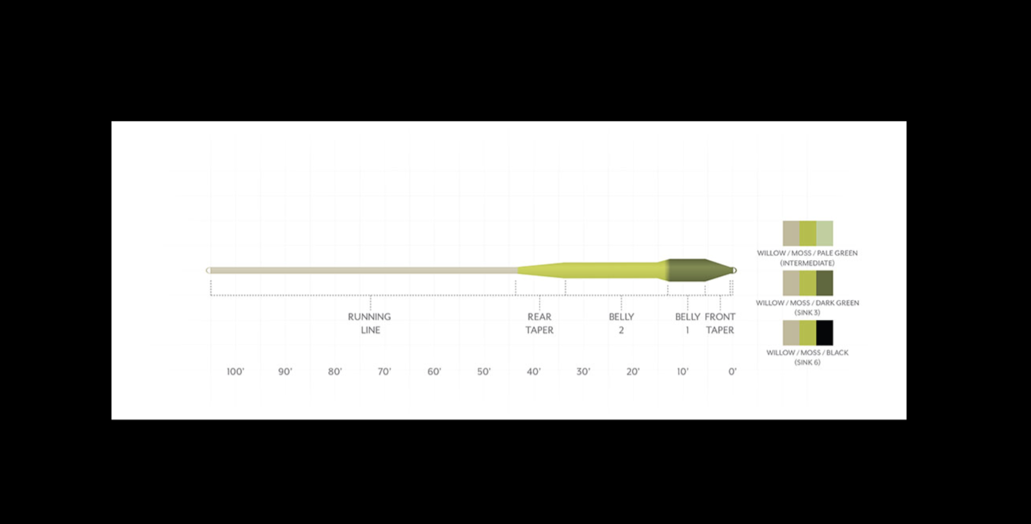 Scientific Anglers Scientific Anglers Sonar Titan Sink Tip Fly Line -