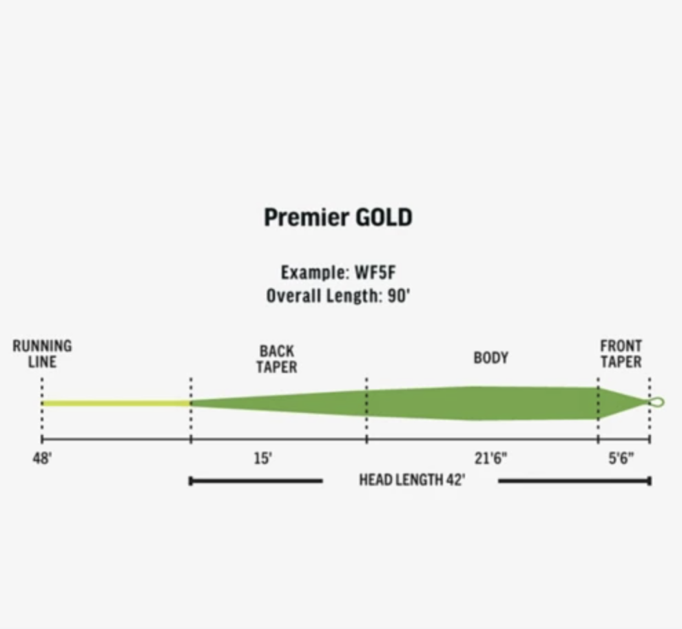 RIO Rio Premier Gold XP Fly Line -