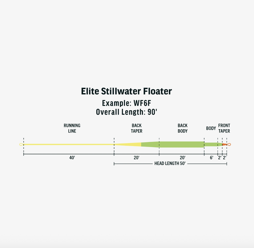 RIO Rio Elite Stillwater Floater Fly Line -
