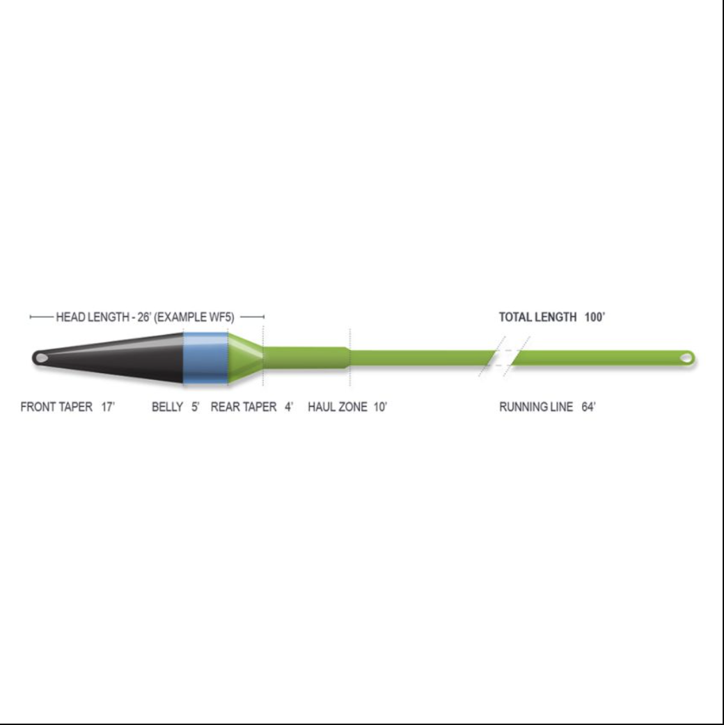 Airflo Airflo Ridge 2.0 Superflo Streamer Max Short Fly Line -