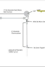 Scientific Anglers Scientific Anglers Absolute Right Angle Leader -