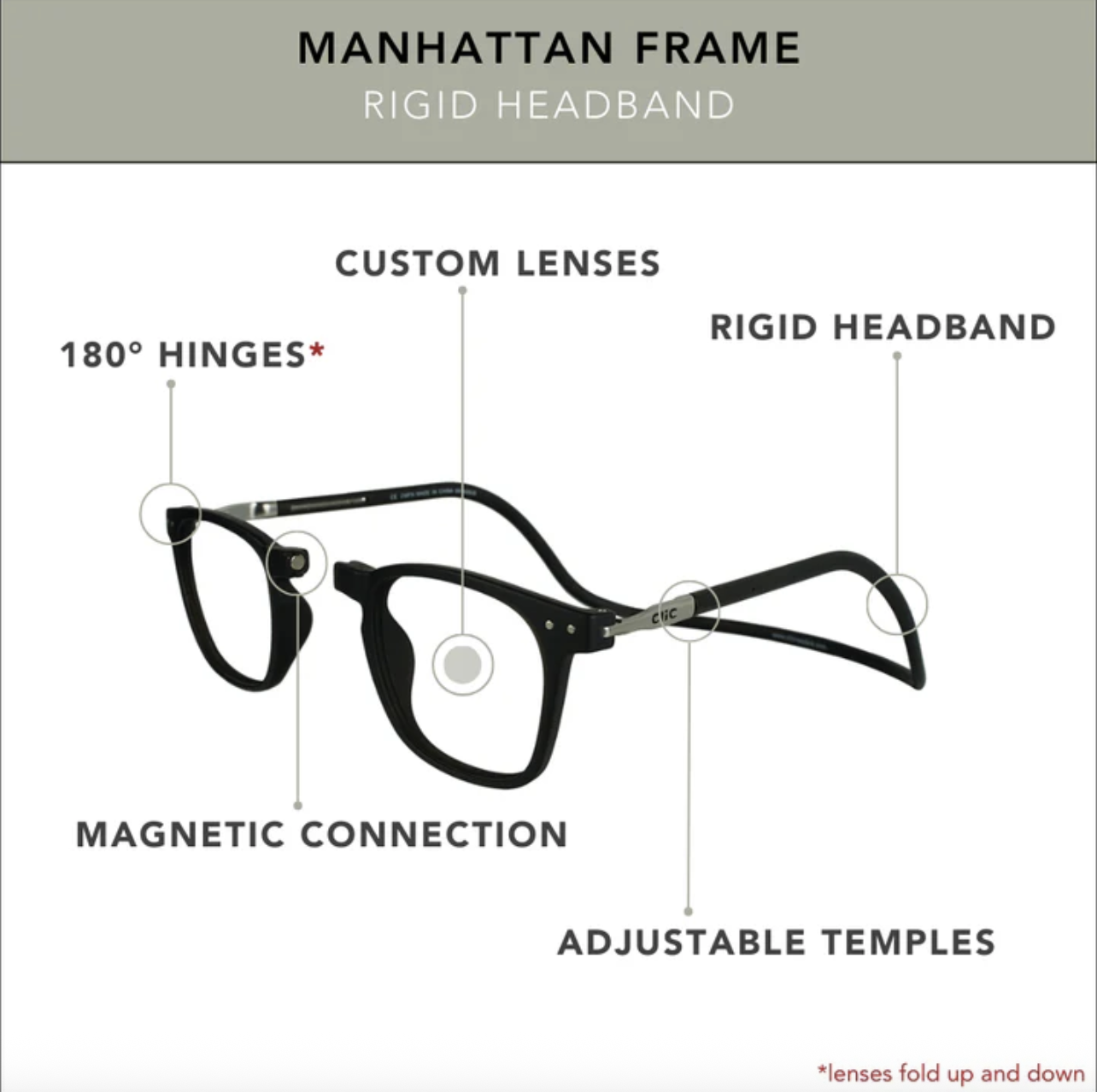 Clic Clic Manhattan Reader -