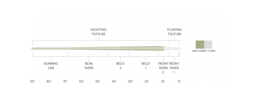 Scientific Anglers Scientific Anglers Magnitude Smooth Trout Expert 10' Clear Float Tip Fly Line -