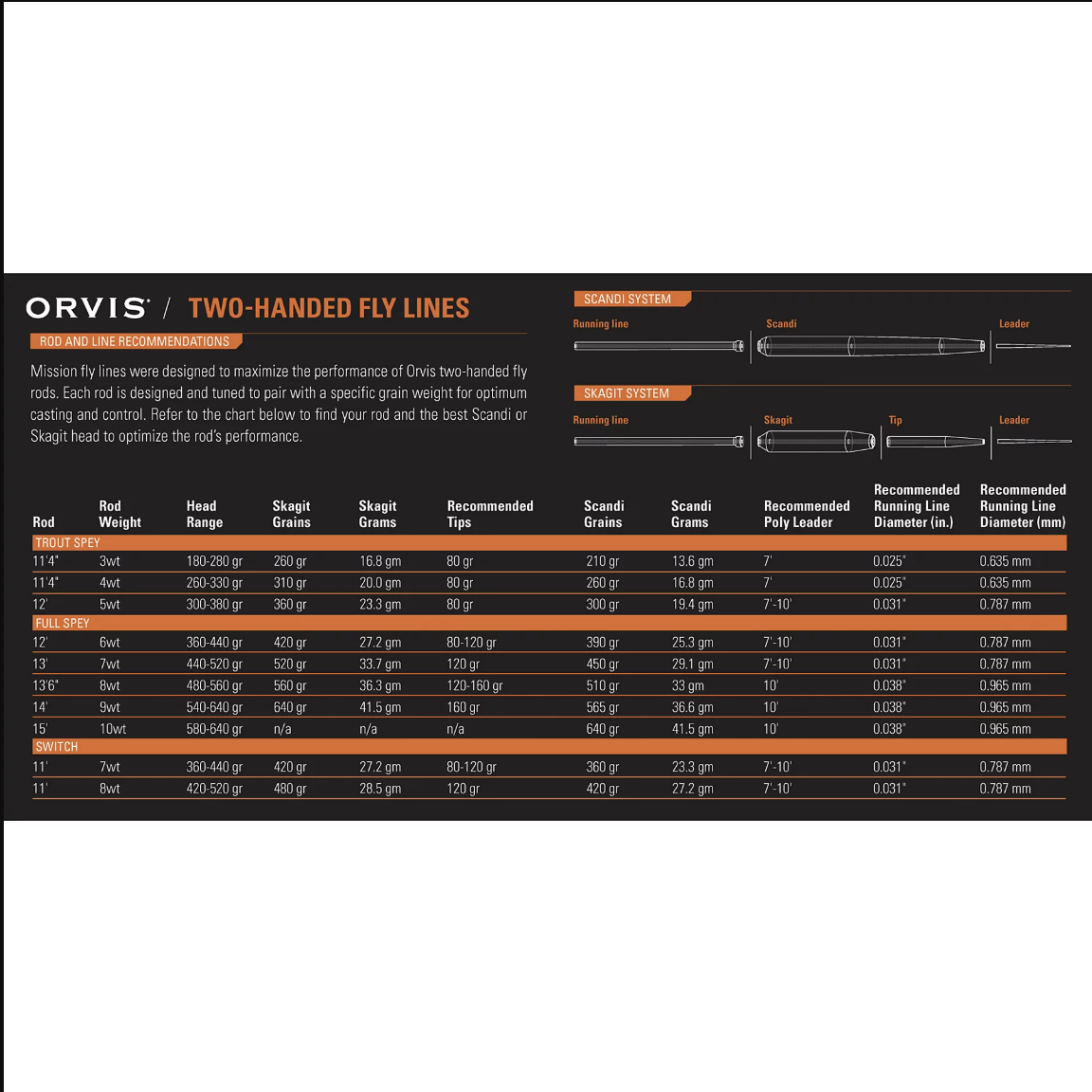 Orvis Orvis Mission Fly Rod -