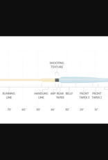 Scientific Anglers Scientific Angler Integrated Switch Fly Line -