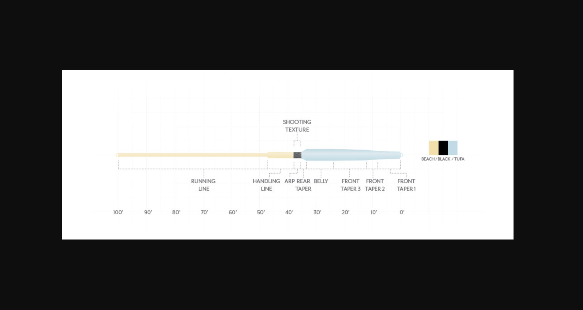 Scientific Anglers Scientific Angler Integrated Switch Fly Line -