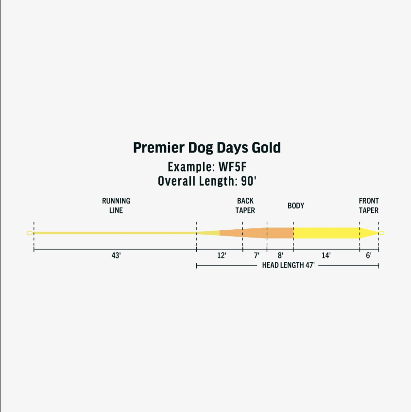 RIO RIO Premier Dog Days Gold Fly Line -