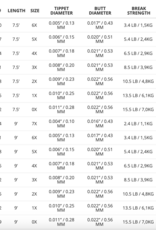 Scientific Anglers Scientific Anglers Mastery Trout Leader 3 Pack -