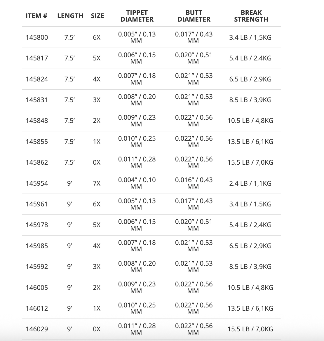 Scientific Anglers Scientific Anglers Mastery Trout Leader 3 Pack -