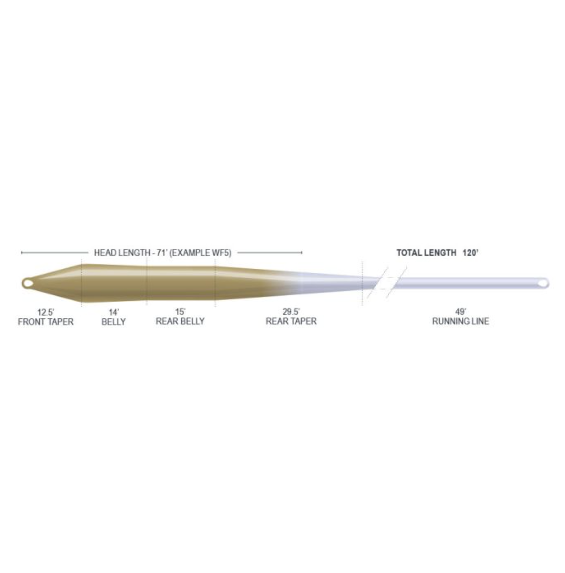 Airflo Airflo Superflo Max Ridge 2.0 Super Trout Fly Line