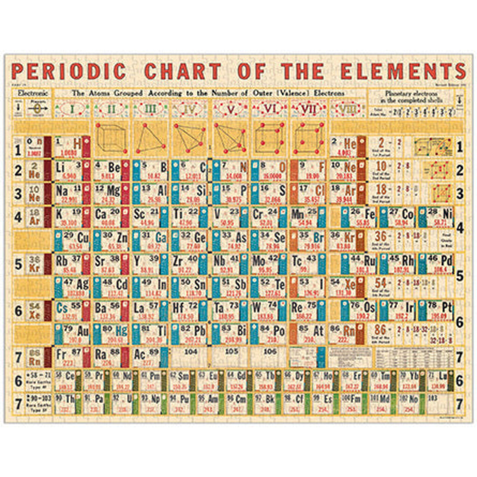 Cavallini 1000 Piece Puzzle Periodic Chart