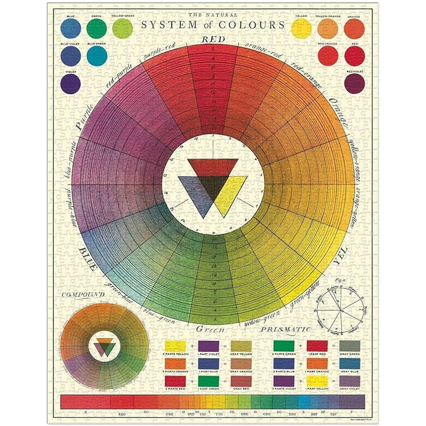 Cavallini & Co. Cavallini 1000 Piece Puzzle Color Chart