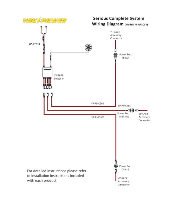 YakPower SERIOUS Complete System Bundle