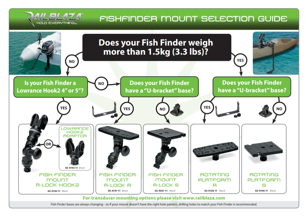 Fish Finder Mount R-Lock Hook 2 with Miniport TracMount