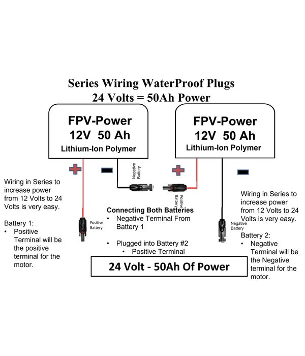 FPV-Power 24V 50Ah  Waterproof Lithium Ion Waterproof Power Kit (Wired In Series) With Leads (2-50Ah Batteries)