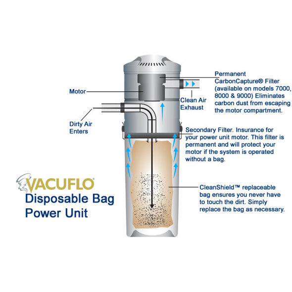 Vacuflo VacuFlo DB7000 Central Vacuum Power Unit