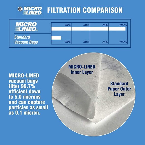 Riccar Riccar Replacement 7000, 8000 Type B Paper Vacuum Bags - 6-Pack