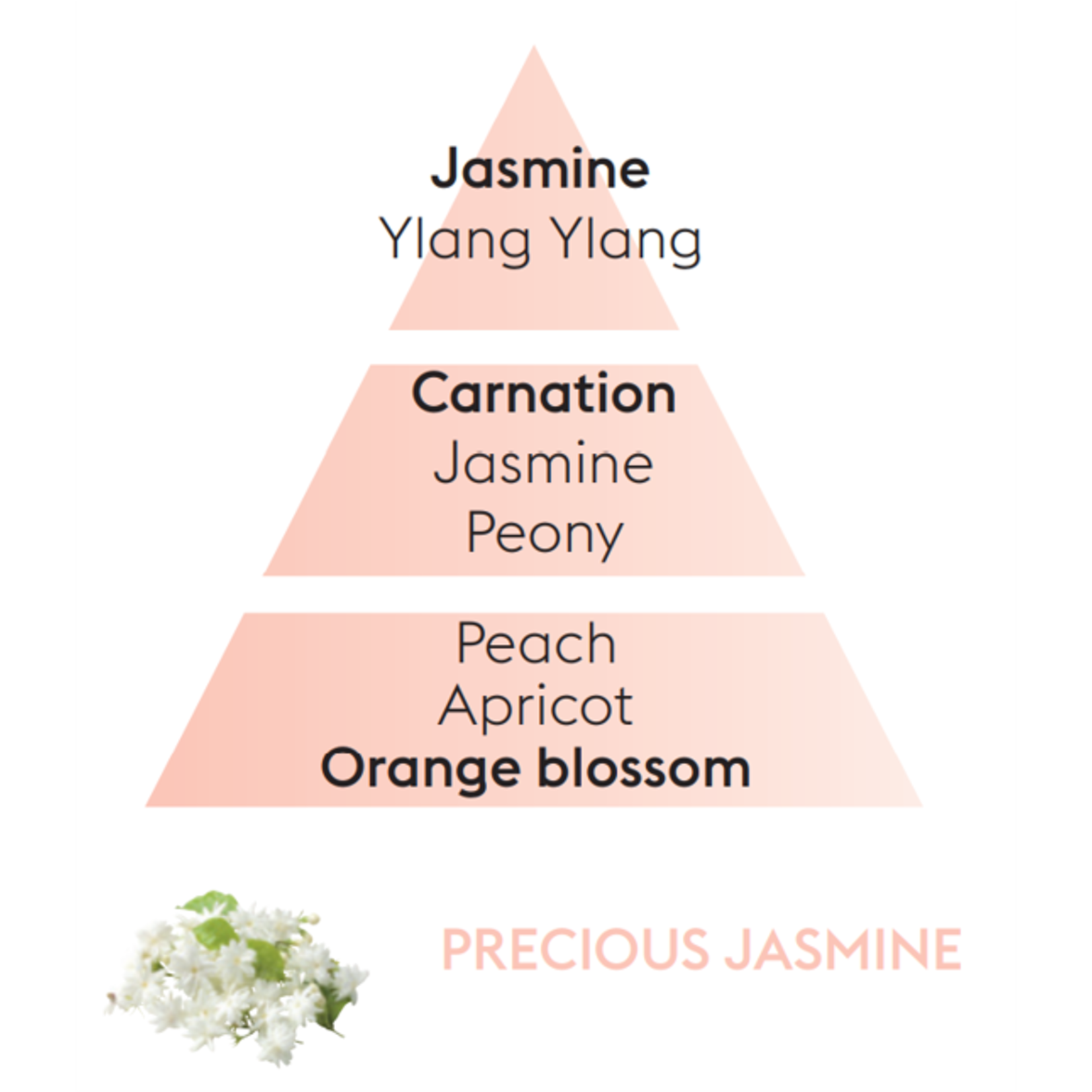 Maison Berger Maison Berger Refill of Precious Jasmine - 500ml