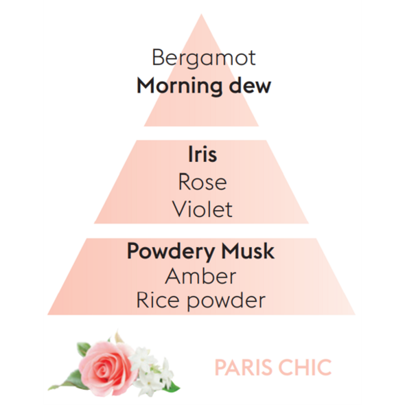 Maison Berger Maison Berger Refill of Paris Chic - 500ml
