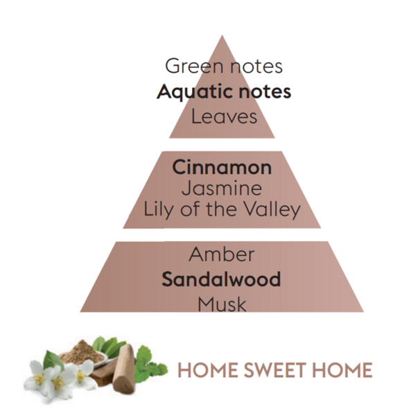 Maison Berger Maison Berger Refill of Home Sweet Home - 500ml