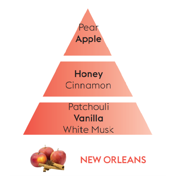 Maison Berger Maison Berger Refill of New Orleans - 500ml