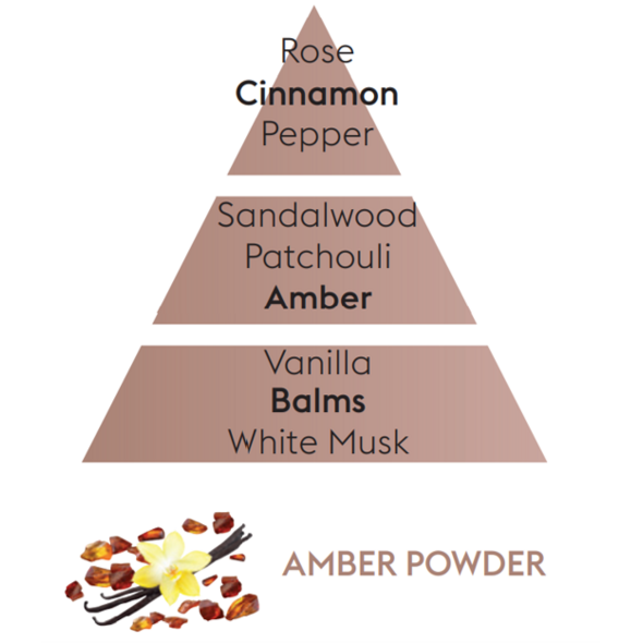 Maison Berger Maison Berger Refill of Amber Powder - 500ml