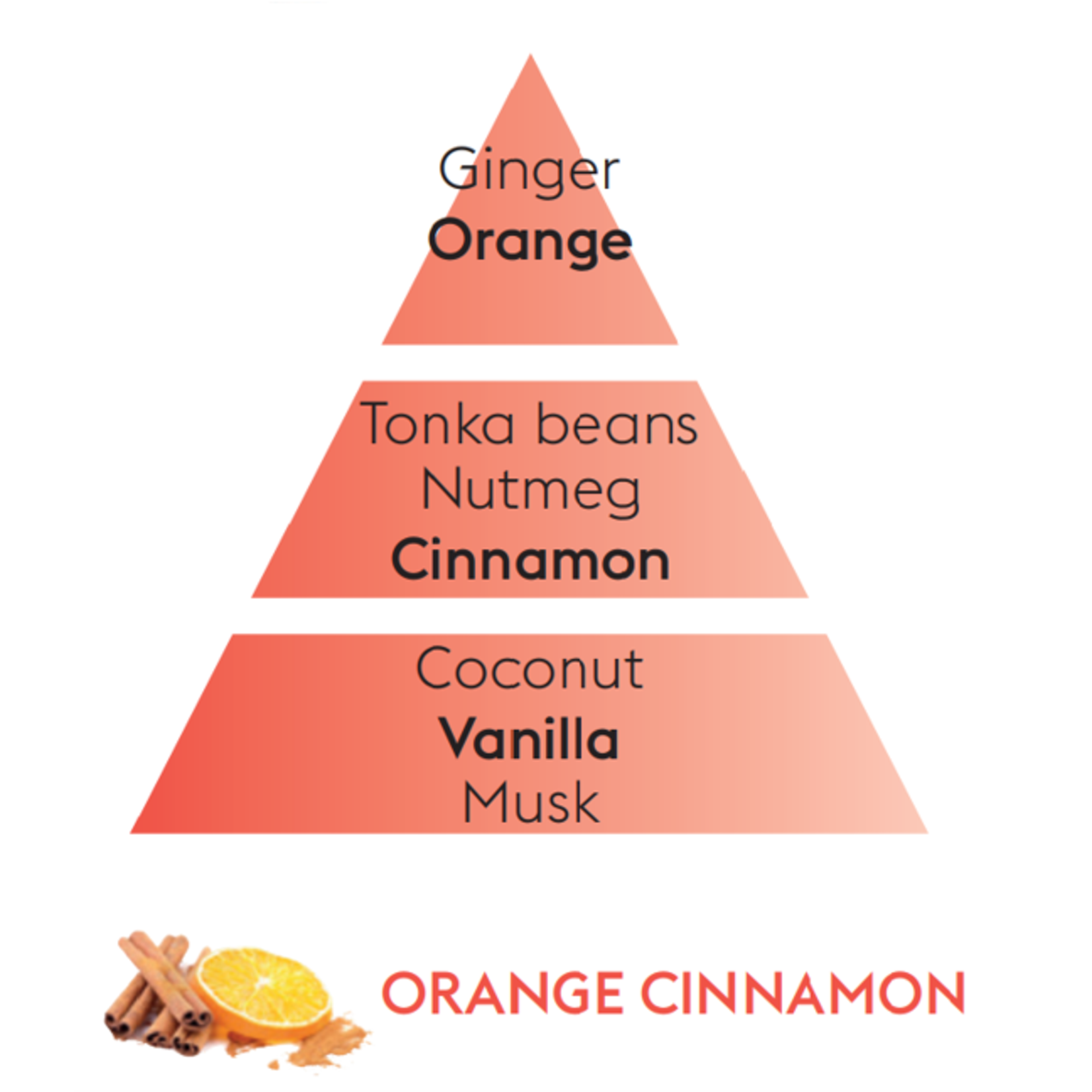 Maison Berger Maison Berger Refill of Orange Cinnamon - 500ml