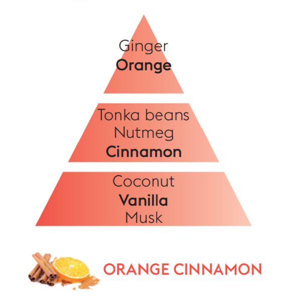 Maison Berger Maison Berger Refill of Orange Cinnamon - 500ml