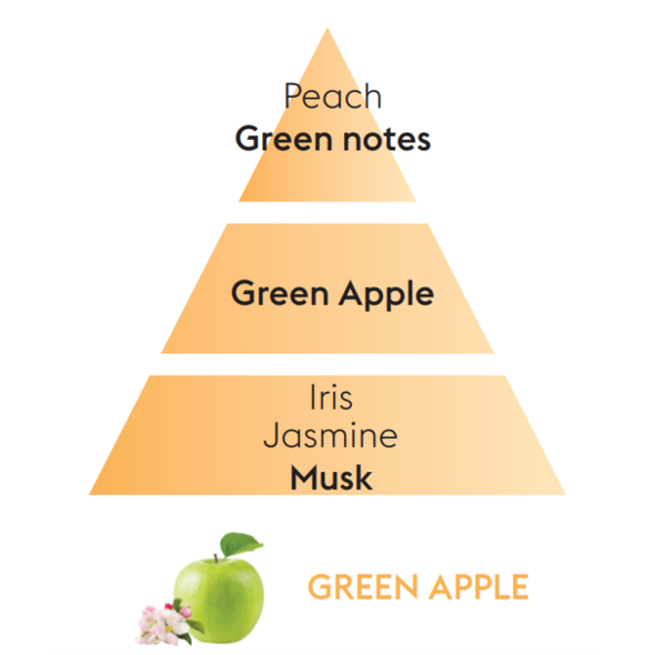 Maison Berger Maison Berger Refill of Green Apple - 500ml