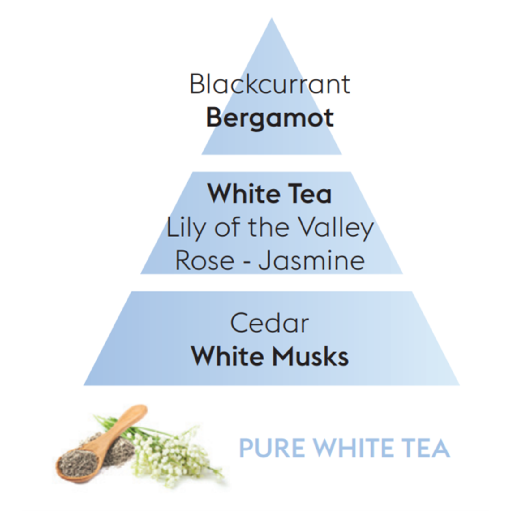 Maison Berger Maison Berger Refill of Pure White Tea - 500ml