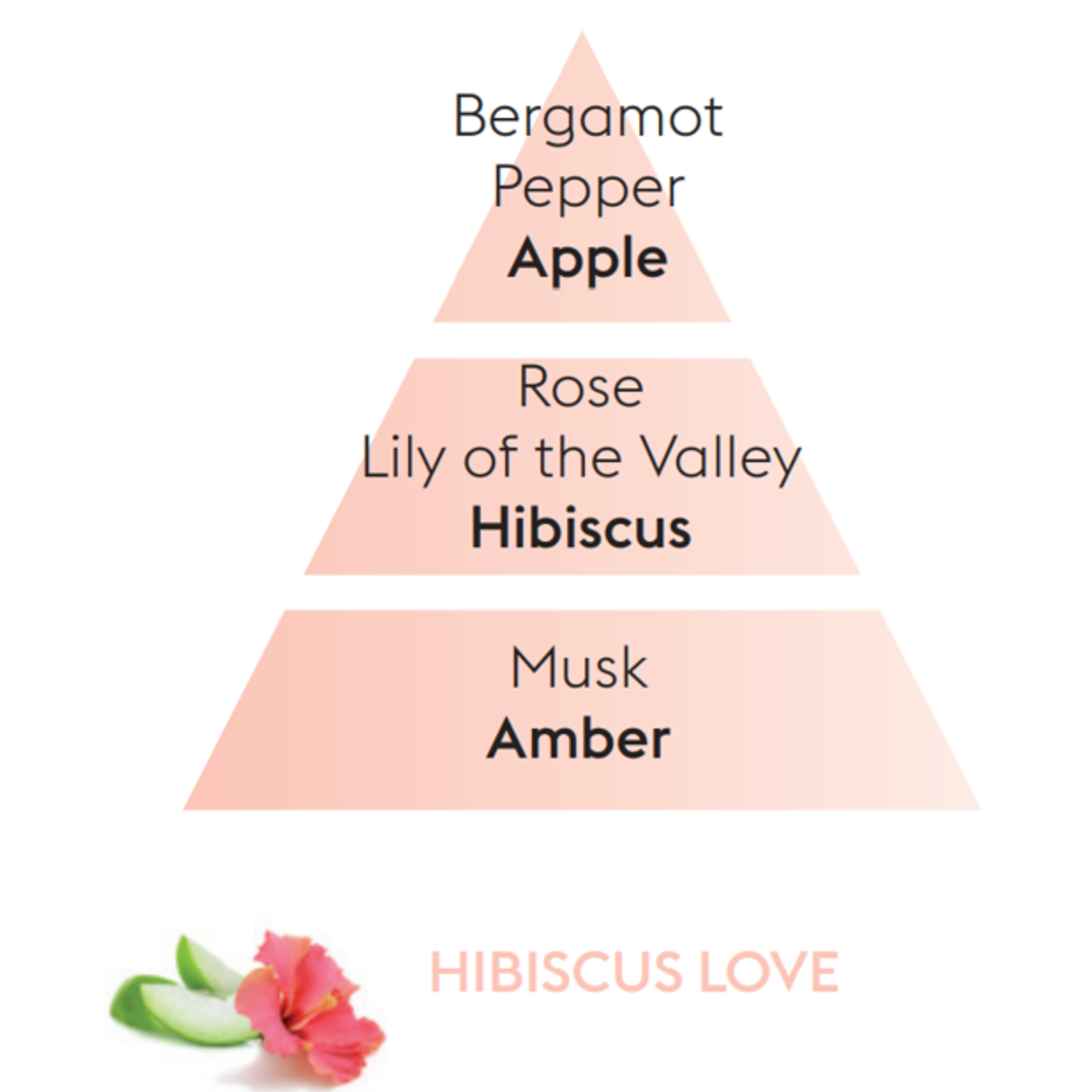 Maison Berger Maison Berger Refill of Hibiscus Love - 500ml