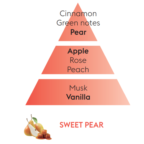 Maison Berger Maison Berger Refill of Sweet Pear - 500ml