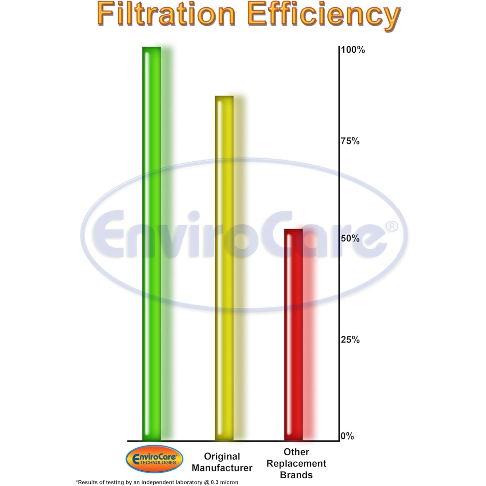 Oreck Oreck Type CC Vacuum Bag - Fits Dock & Non-Dock - 8-Pack