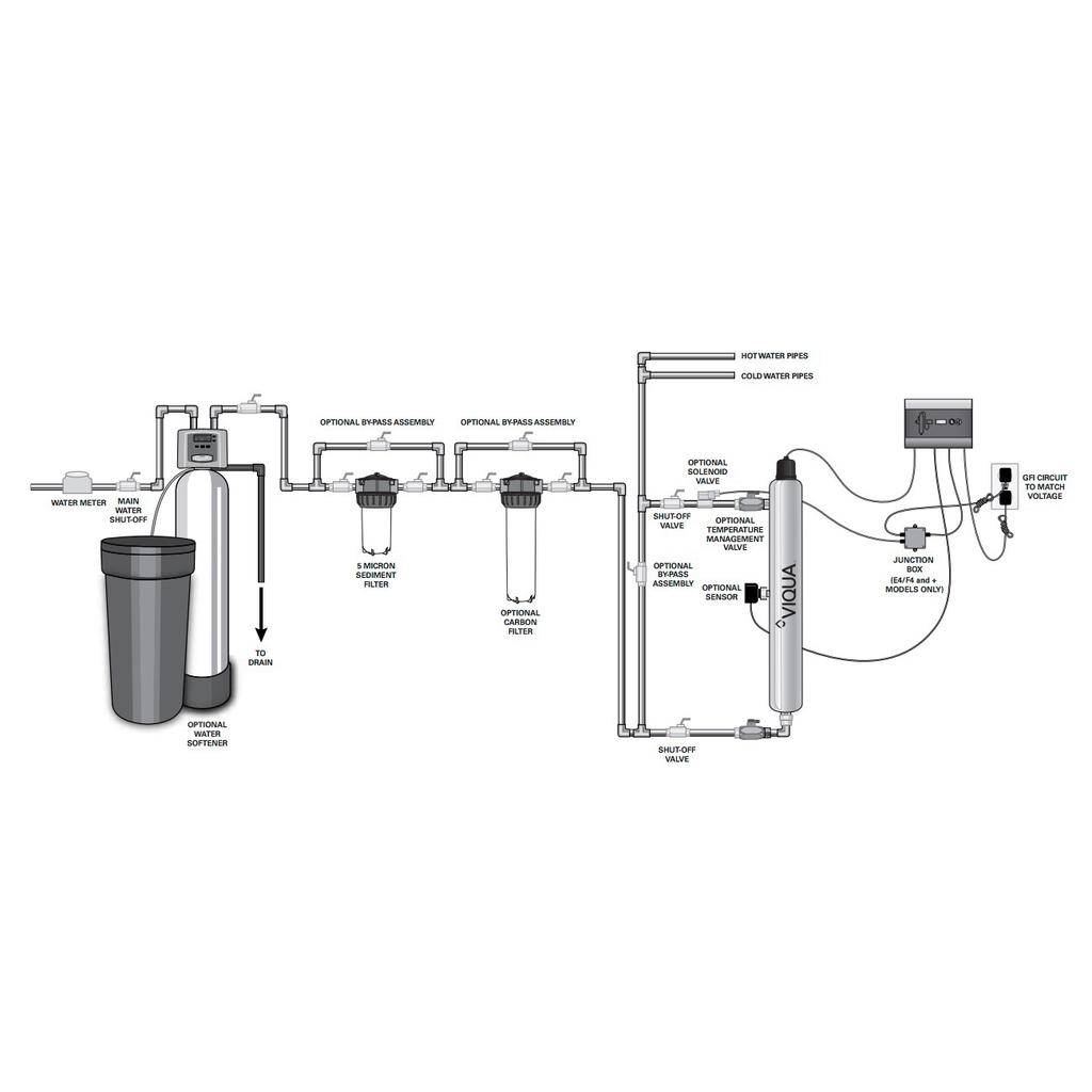 VIQUA E4-V UV Water Purification System VIQUA-E4-V