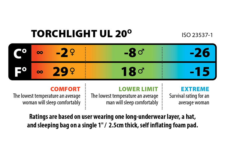 Big Agnes Torchlight UL 20 Reg Left